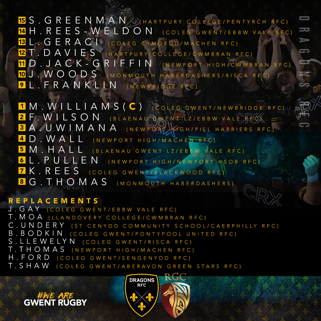 dragonsrfc's tweet photo. 🐉 𝙍𝘼𝙂 𝙏𝙀𝘼𝙈 | The Dragons U18s team is 🆙 to take on @RGC1404 away in round two of the Regional Age Grade Championship this afternoon, 2:30pm KO! 👊⤵️

Good luck to the 23 selected, go well boys! 🙌⤵️

#WeAreGwentRugby #FutureDragons🐉 https://t.co/JJkEgktNBV