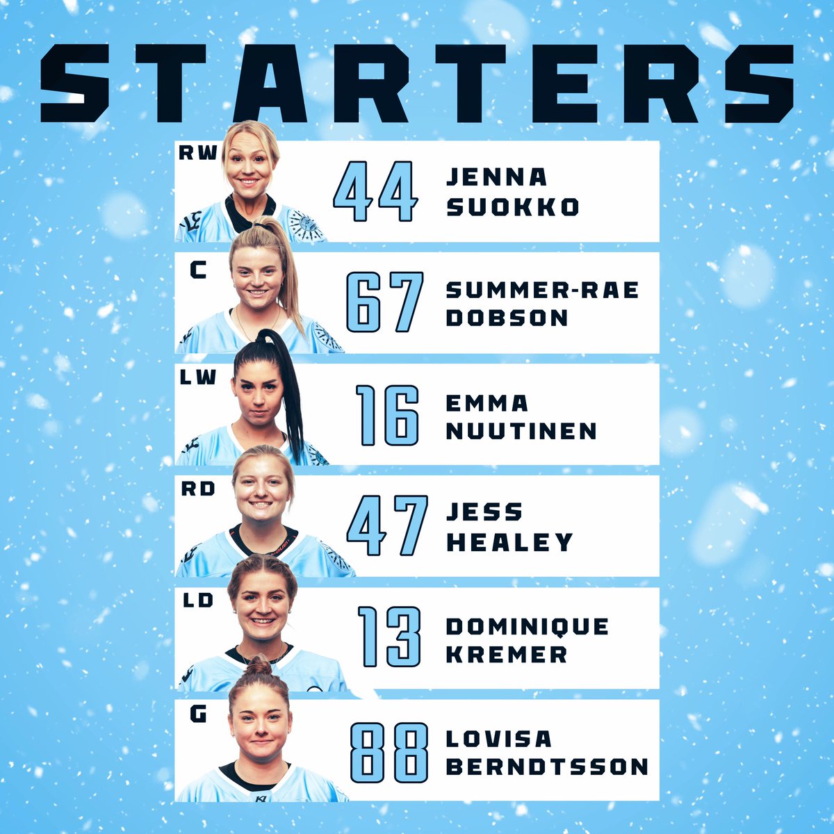 BuffaloBeauts's tweet photo. And here are your starters for tonight’s game against the Six! 🤩

#LetsGo #Beauts 
🖼️: @jsantalucia96 https://t.co/rVyGvw3Fmf