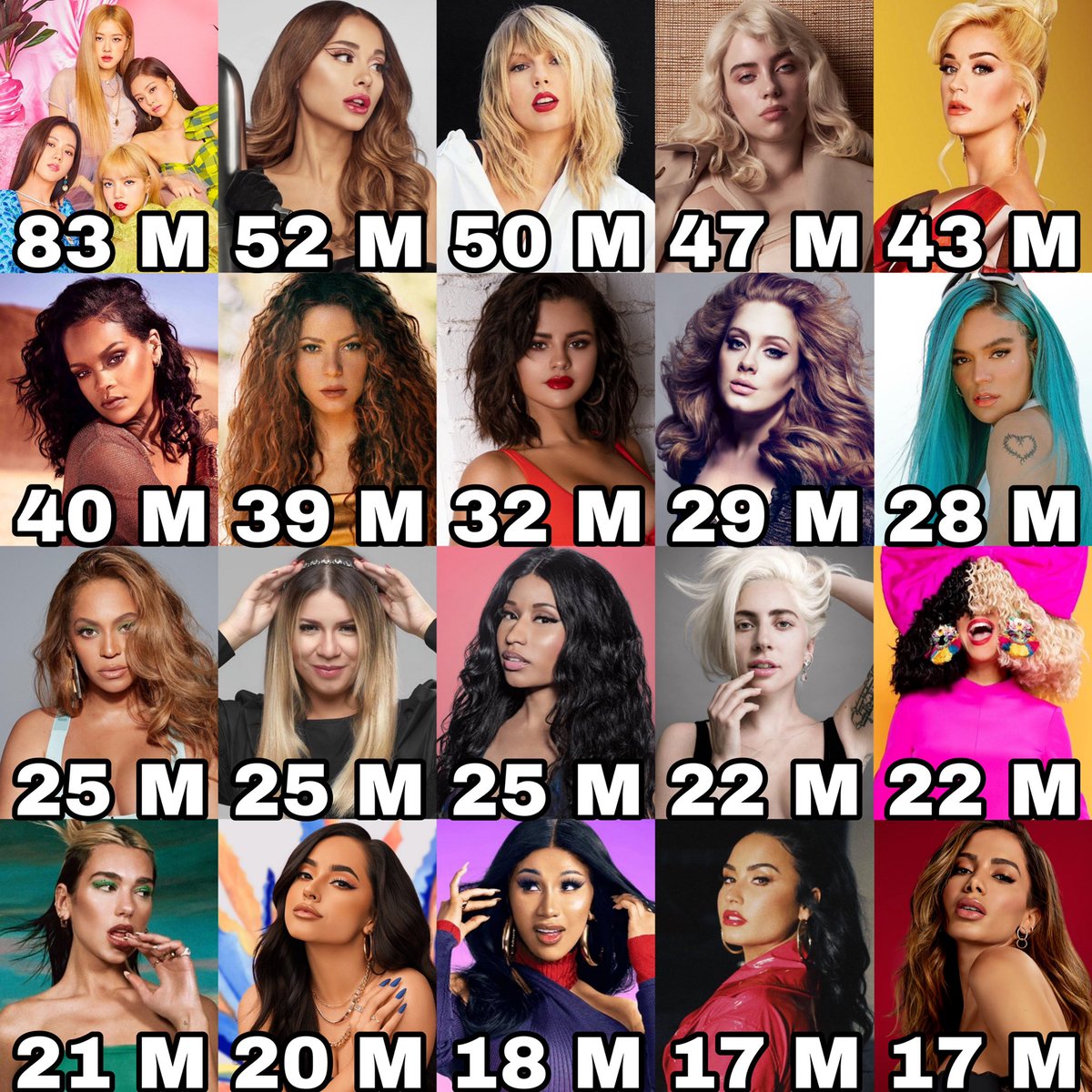 Billief*ckingEilish on Twitter "RT ChartsArtists Female artists with