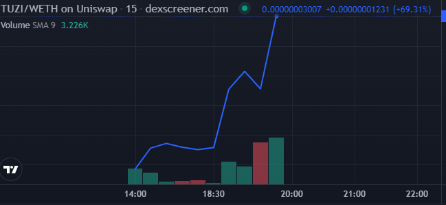 RubyCalls's tweet photo. TUZI
Erc20 Gamble. Looks based however idk dev so make sure you know the risk
https://t.co/VeJV2zCLHd
https://t.co/zFT4RQjPEI https://t.co/zNkUdoe0O4