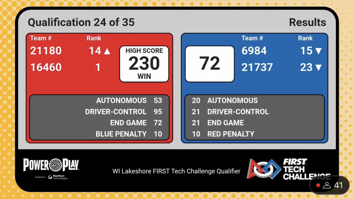 Scores from our forth match, currently it’s the Wisconsin state record!