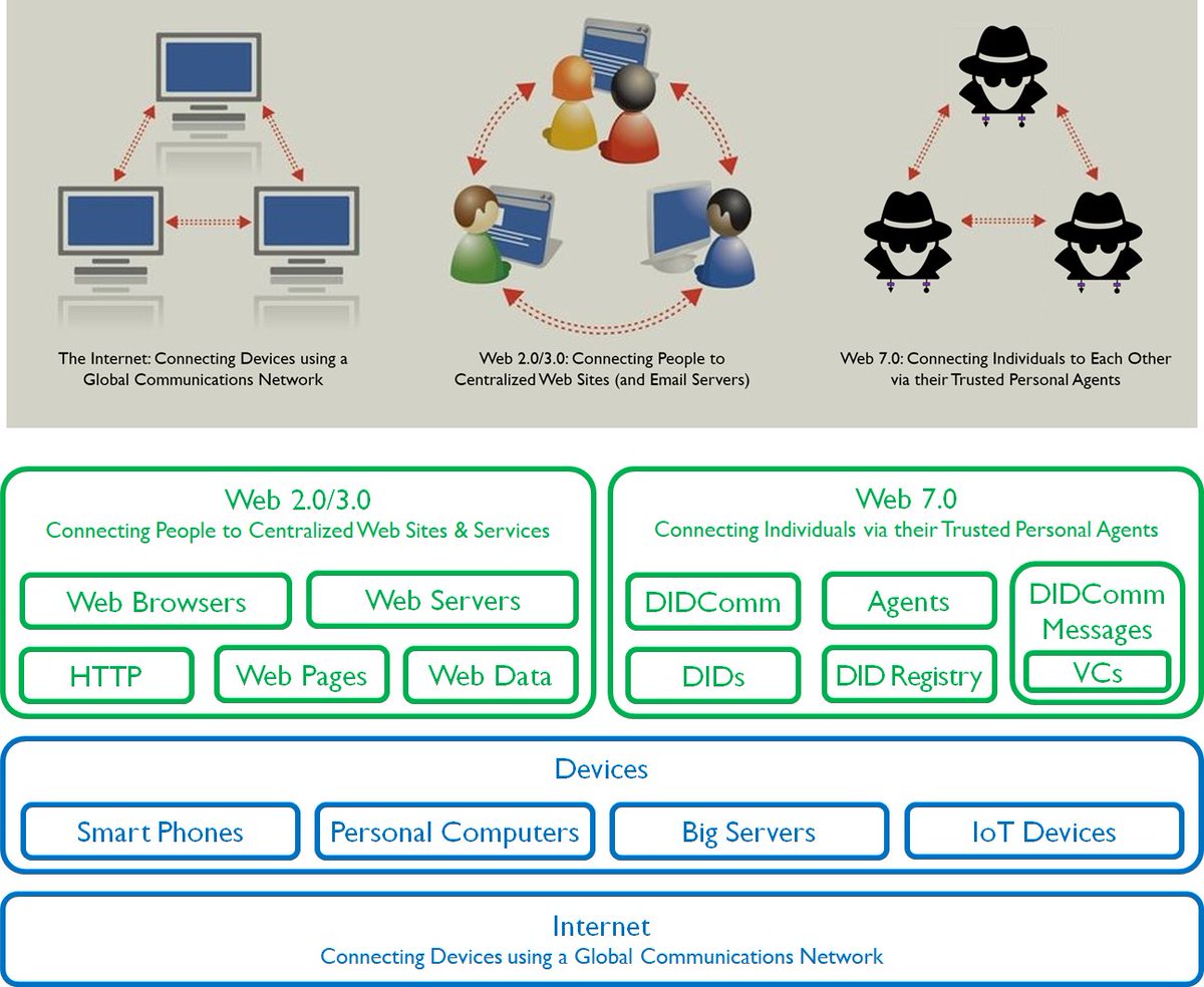 mwherman2000's tweet photo. @rozzie Ray, the only #stretchgoal I can come up with for #Web7 is the #Uberization of #CloudComputing by 2025 and the #deprecation of @MicrosoftAzure and @AWS by 2030.
#did #didcomm #didcommarm
@dhh1128 @TelegramSam @tmarkovski https://t.co/GXycTS02ef