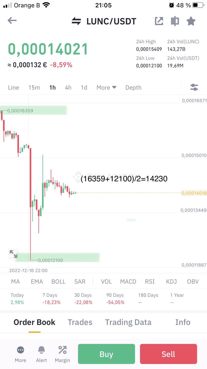 fleurialcom's tweet photo. $LUNC β’ Mmh the momentum is coming. If the 1D candle closes above the mid of the #HPL (0.00014230), we can expect a beautiful rise. If itβs below, we can see 0.00013 again! #quick_analysis #Lunc #LuncCommunity #LunaClassic https://t.co/BWuyIzb2wy