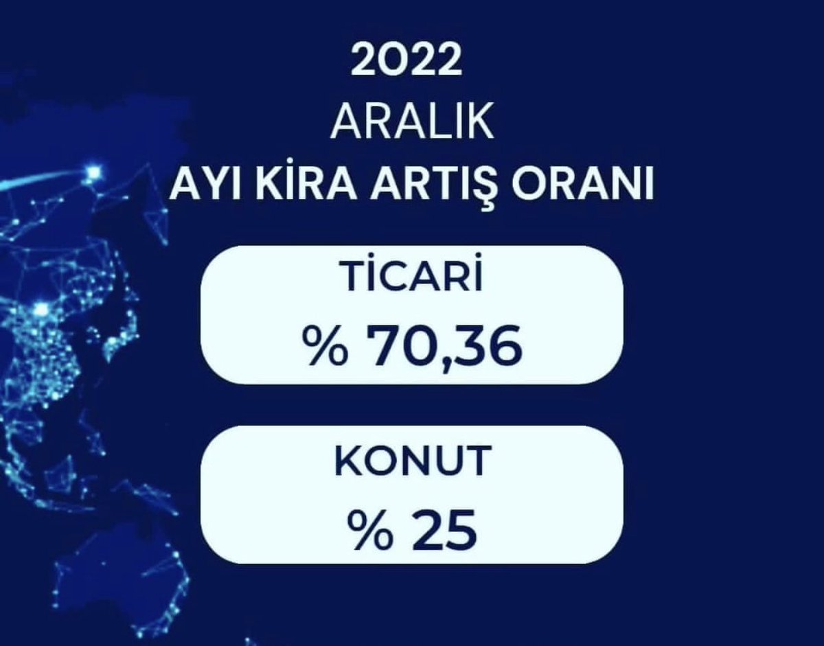 ak_gyd's tweet photo. 2022 Aralık ayı kira artış oranlark belli oldu. https://t.co/AqbeyHplKJ