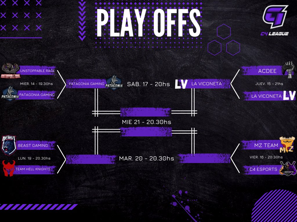 Actualización de la tabla de play offs, ya tenemos a los primeros semifinalistas 🔥