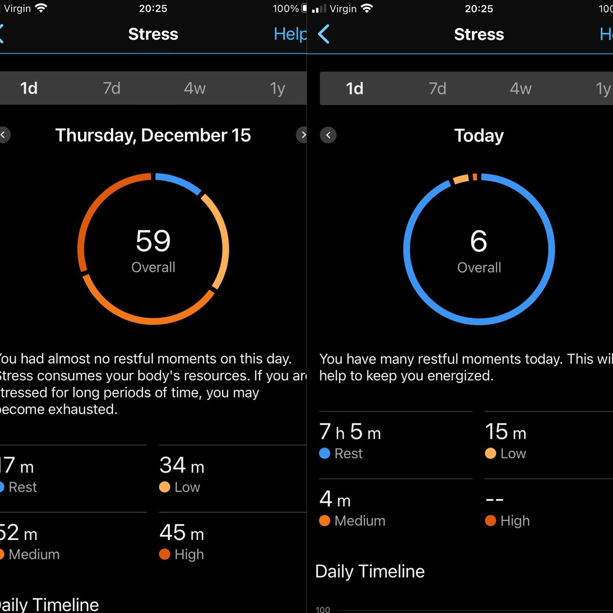 Full day at school v 1st day of hols 🫠