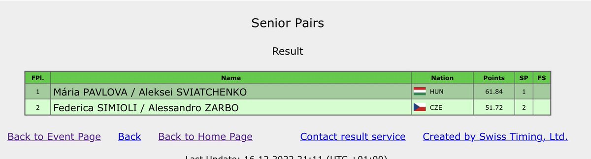 InTheLoPodcast's tweet photo. Results of the Pairs Short at Four Nationals 

1. #MáriaPavlova/#AlekseiSviatchenko (HUN) - SP: 61.84
2. #FedericaSimioli/#AlessandroZarbo (CZE) - SP: 51.72 https://t.co/J8lREnzpR1