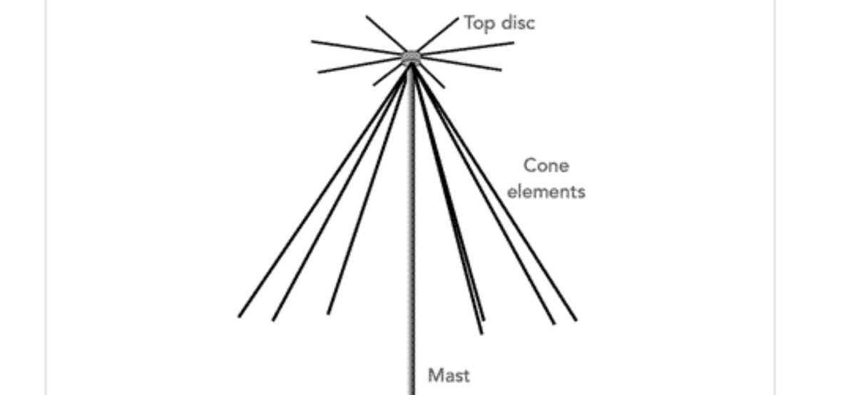ElecNotes's tweet image. Discone antennas are often used at VHF / UHF reception as they provide wide and performance.
#antennas #discone 
electronics-notes.com/articles/anten…