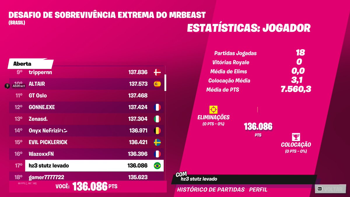 TOP 1 BR
TOP 17 GLOBAL MRBEAST CHALLENGE $1M 

Fzada