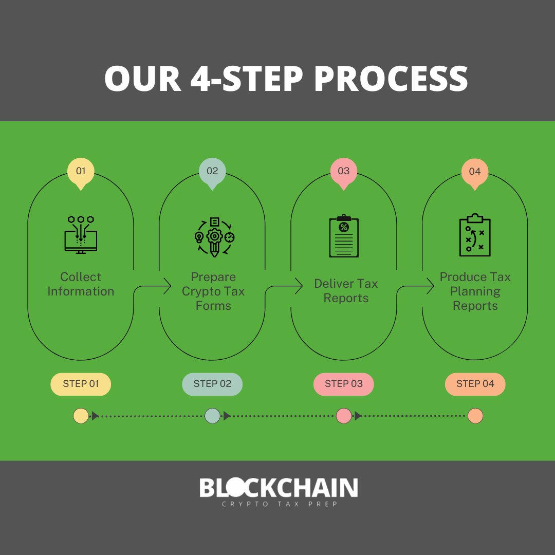 BCryptoTaxPrep's tweet photo. Our 4-step process to achieve accurate crypto tax filing for your clients! Find out more at https://t.co/vpXkBmBQcG
.
.
.
.
.
.
.
#cryptotaxprep #crypto #cryptocurrency #tax #accountant #cryptotax #blockchain #ad #cryptocurrency #coinbase #taxaccountant #taxaccounting https://t.co/HvY3sR4Bv6