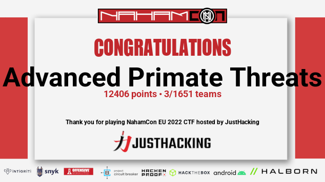 Congratulations to the winners!

1. <a href="/WreckTheLine/">WreckTheLine</a> (13384 points)
2. ARESxCubeMastery (12903 points)
3. Advanced Primate Threats (12406 points)

I will be sending your team captain an email alongside the NahamCon organizers to arrange you receiving your prizes. (cc <a href="/NahamSec/">Ben Sadeghipour</a> 😜)