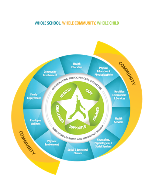 FortBendISD's tweet photo. Are you passionate about the mental and physical health of our community? If so, consider volunteering to serve on FBISD's School Health Advisory Council. https://t.co/K0rVeAV5c9 https://t.co/QdpGMyn6we