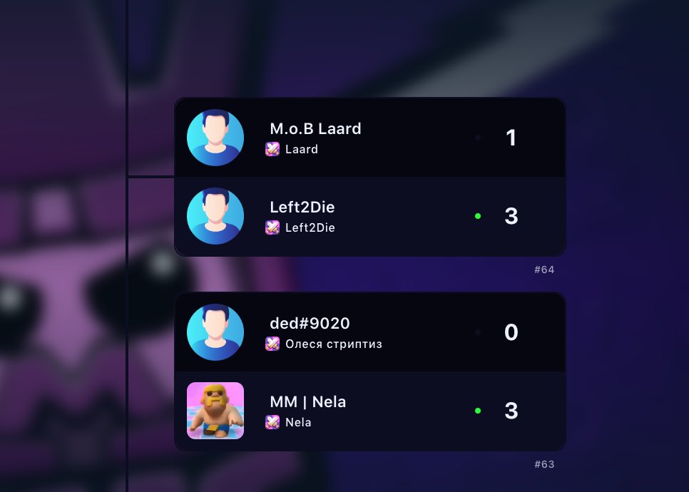 Cmc cup #1 🥇
Had a lot of really though players in my bracket 
Ggs to everyone!