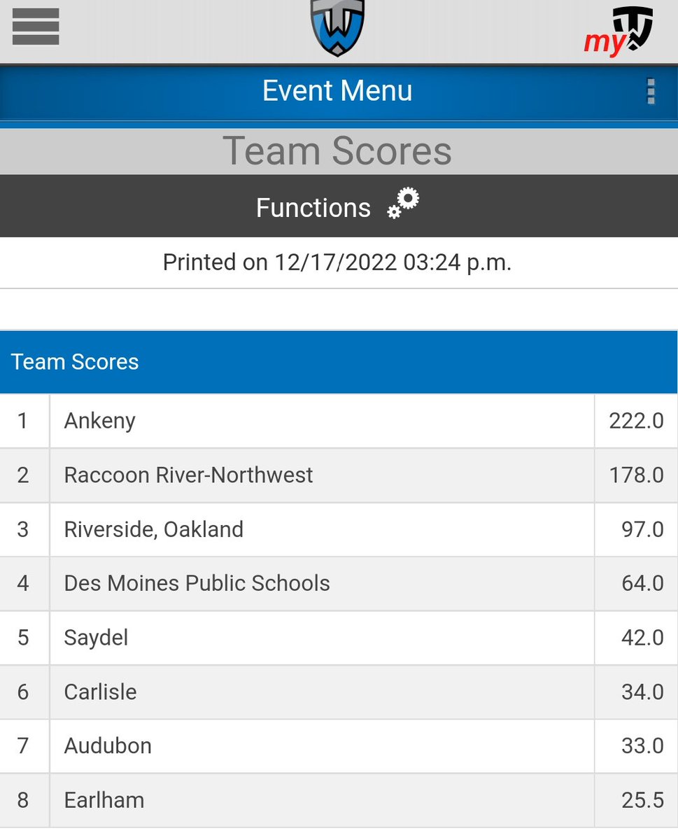 AnkenyGirls's tweet photo. 1st Tournament Title in program history! https://t.co/9pPpff3Wxf