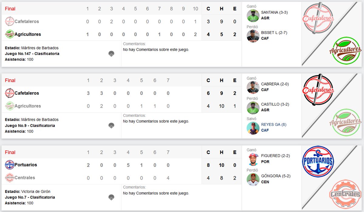 SerieCuba's tweet photo. Resultados de la doble jornada de hoy en la #ILEBC https://t.co/rE3esK9KXe