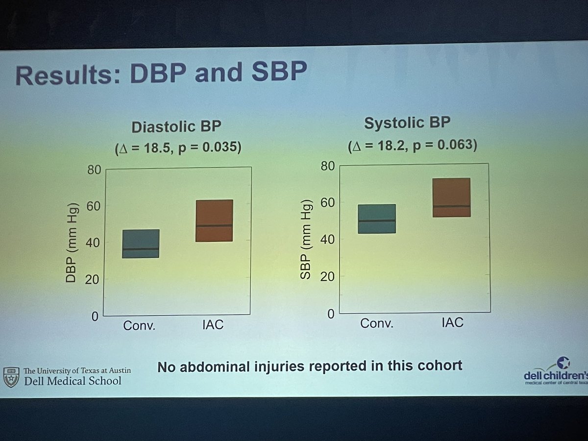 Tia Raymond, MD, MBA, FAAP, FAHA, FCCM (@tiatiaraymond) on Twitter photo Dr Dan Stromberg presenting our data from <a href="/pediRESQ/">pediRES-Q</a> at #PCICS22 on IAC-CPR in #CHD. ⬆️ DBP SBP CO CPP. Potential to improve outcomes particularly in #shunted SV. <a href="/MedCityChildren/">Medical City Children's Hospital</a> <a href="/dellchildrens/">Dell Children's</a> <a href="/RileyChildrens/">Riley Children's</a> <a href="/VinayMNadkarni/">Vinay Nadkarni</a> Dr Dan Stromberg presenting our data from <a href="/pediRESQ/">pediRES-Q</a> at #PCICS22 on IAC-CPR in #CHD. ⬆️ DBP SBP CO CPP. Potential to improve outcomes particularly in #shunted SV. <a href="/MedCityChildren/">Medical City Children's Hospital</a> <a href="/dellchildrens/">Dell Children's</a> <a href="/RileyChildrens/">Riley Children's</a> <a href="/VinayMNadkarni/">Vinay Nadkarni</a>
