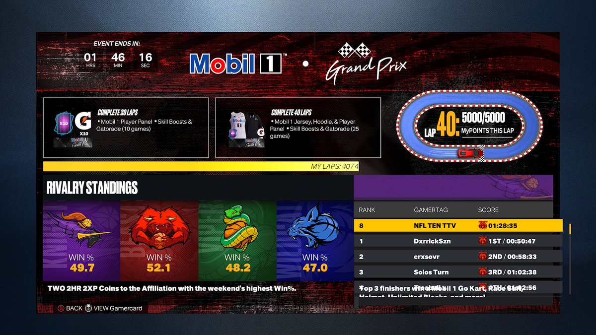 NFLTEN's tweet image. Came 8th place in the Mobil 1 event this morning 🛩 Progress - Top PG @NBA2K @Ronnie2K @Beluba