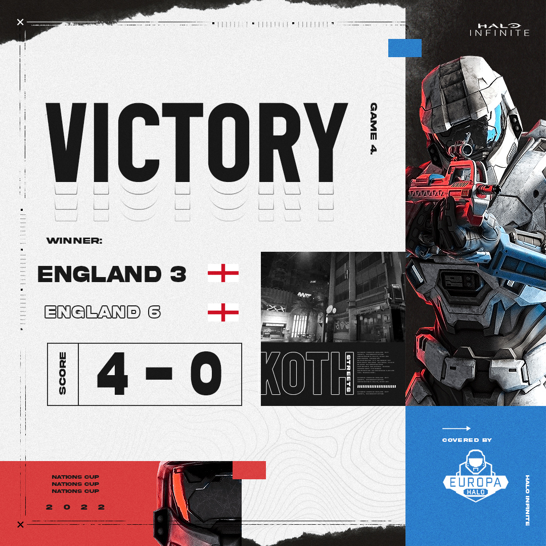 England 3 are your Nations Cup winners
<a href="/JimboGPK/">James Bradbrook</a> <a href="/SoSnakey_/">Arks</a> <a href="/KieranQuad/">Kieran Rose</a> <a href="/Simply_Gambit/">George</a> 

A 4-0 win over England 6 means England win back to back Nations Cup titles and its coming home!

Thanks to all teams who took part all over Europe see you in 2023!

<a href="/UK_UniHalo/">University Halo League</a> with the bravo