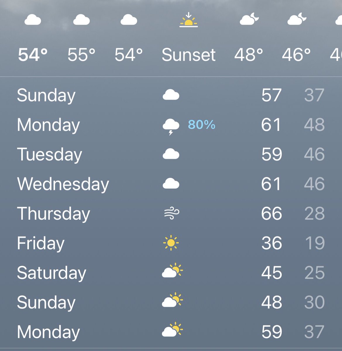This is what it looks like in my neck of the woods over the next week. Sure could use some of that global warming about now. Where’s al gore when you need him?!?