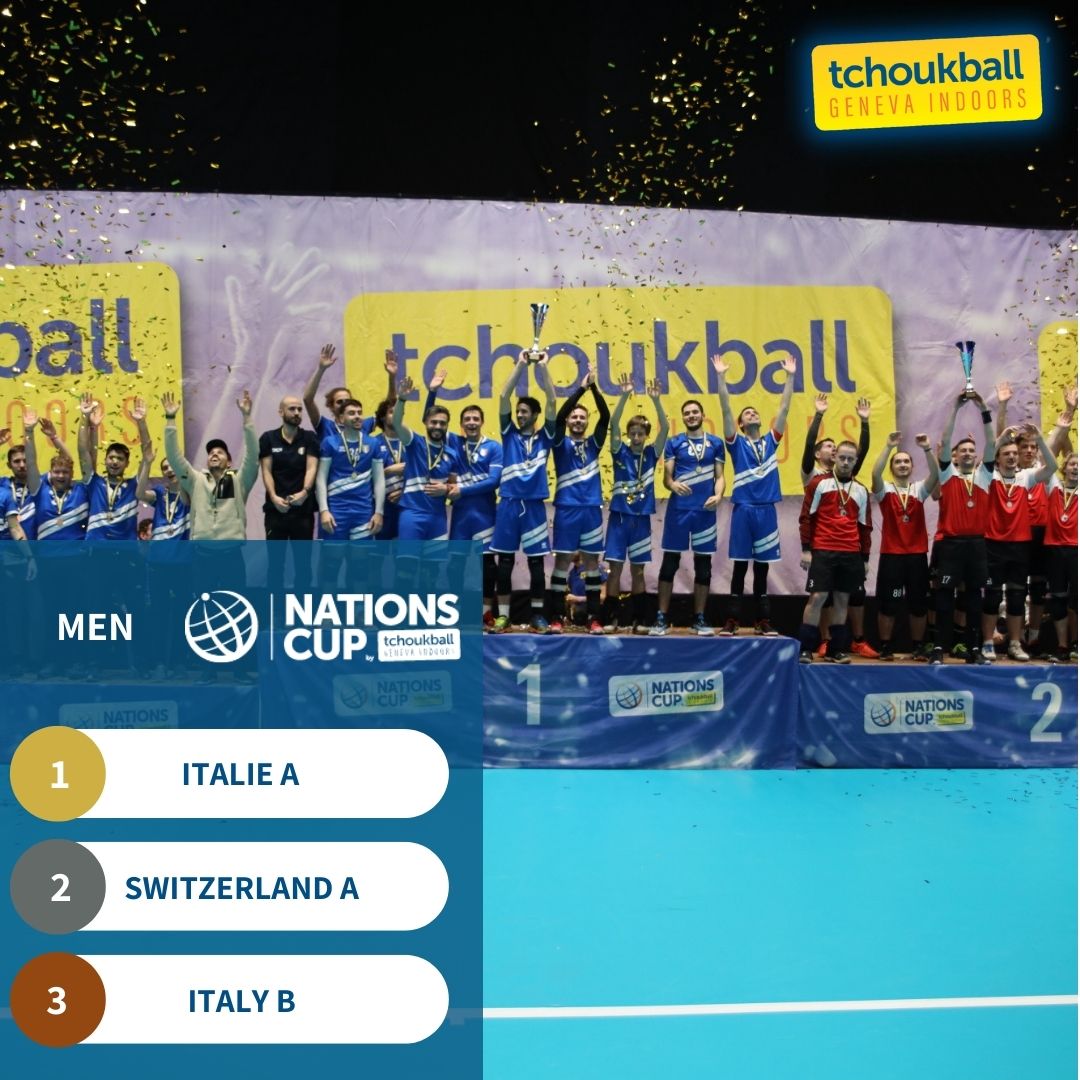 After a great day of tournament, here is the podium for the Men category! See the TGI website for more details. 🟡🔵🤾‍♂️🏆
#Tchoukball #TchoukballGeneve #TGI2022 #GenevaIndoors #NationsCup