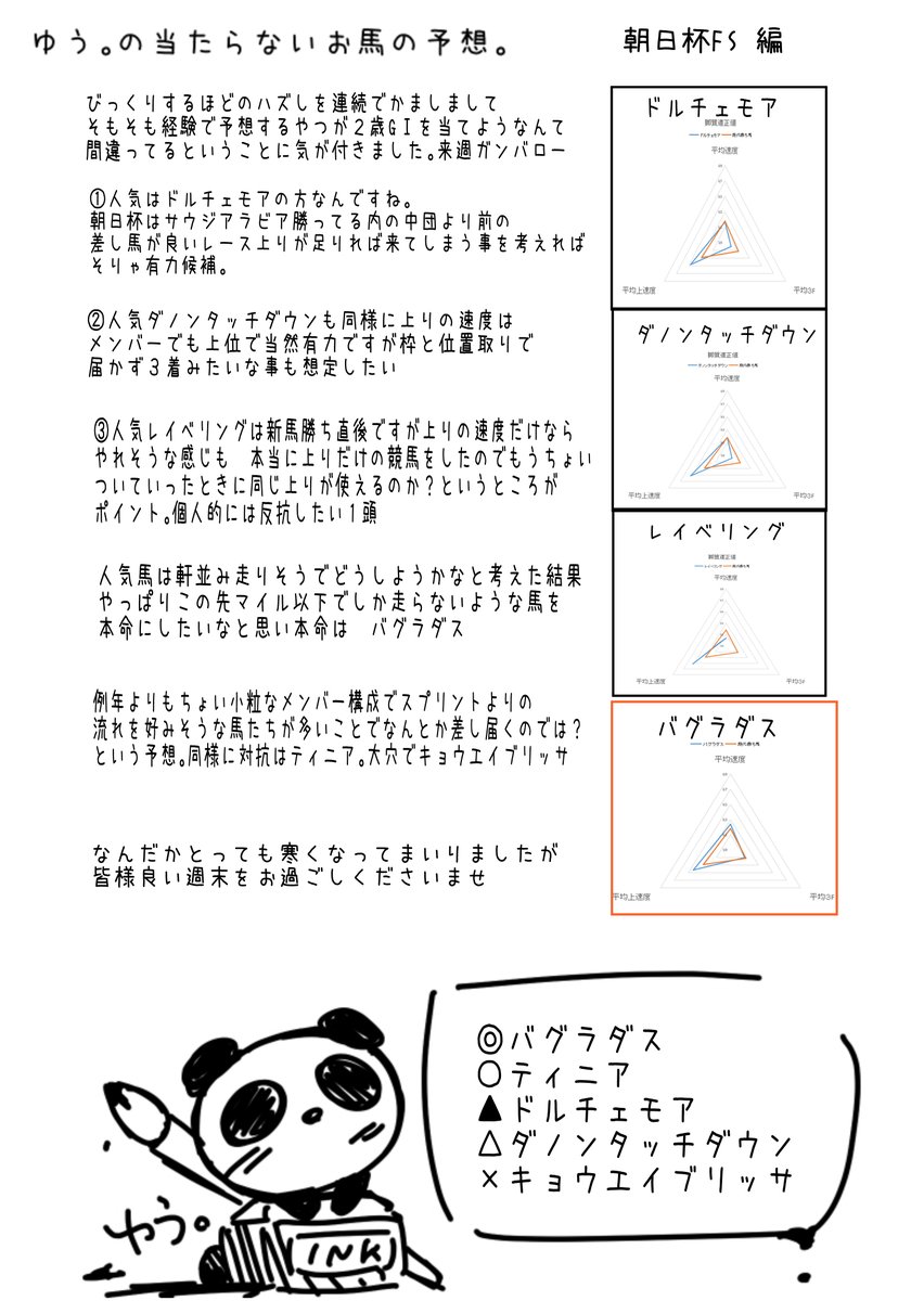 いつもどおり、今年も読めば読むほどゴールが遠ざかる(?)予想サイトに参加中。
https://t.co/X4yi1P1qYW 