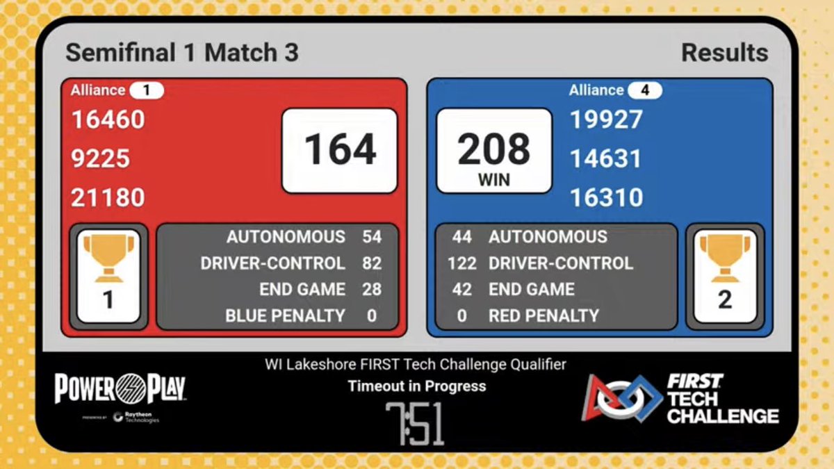 Good Game, thanks for the practice and lessons learned.