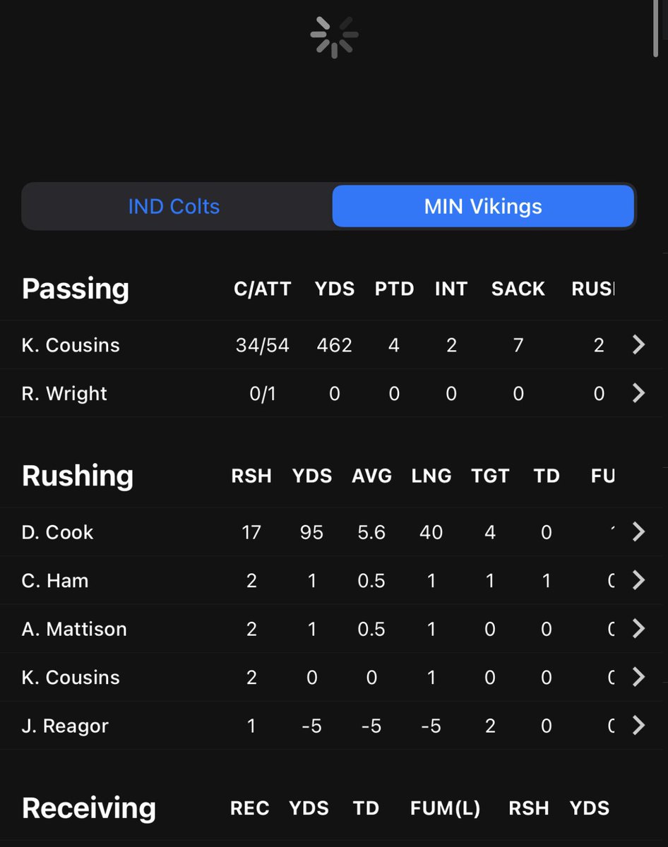 JTSmith222's tweet photo. @floridaboycorey @NFL You mean this Kirk Cousins? https://t.co/xh753Ia7qL