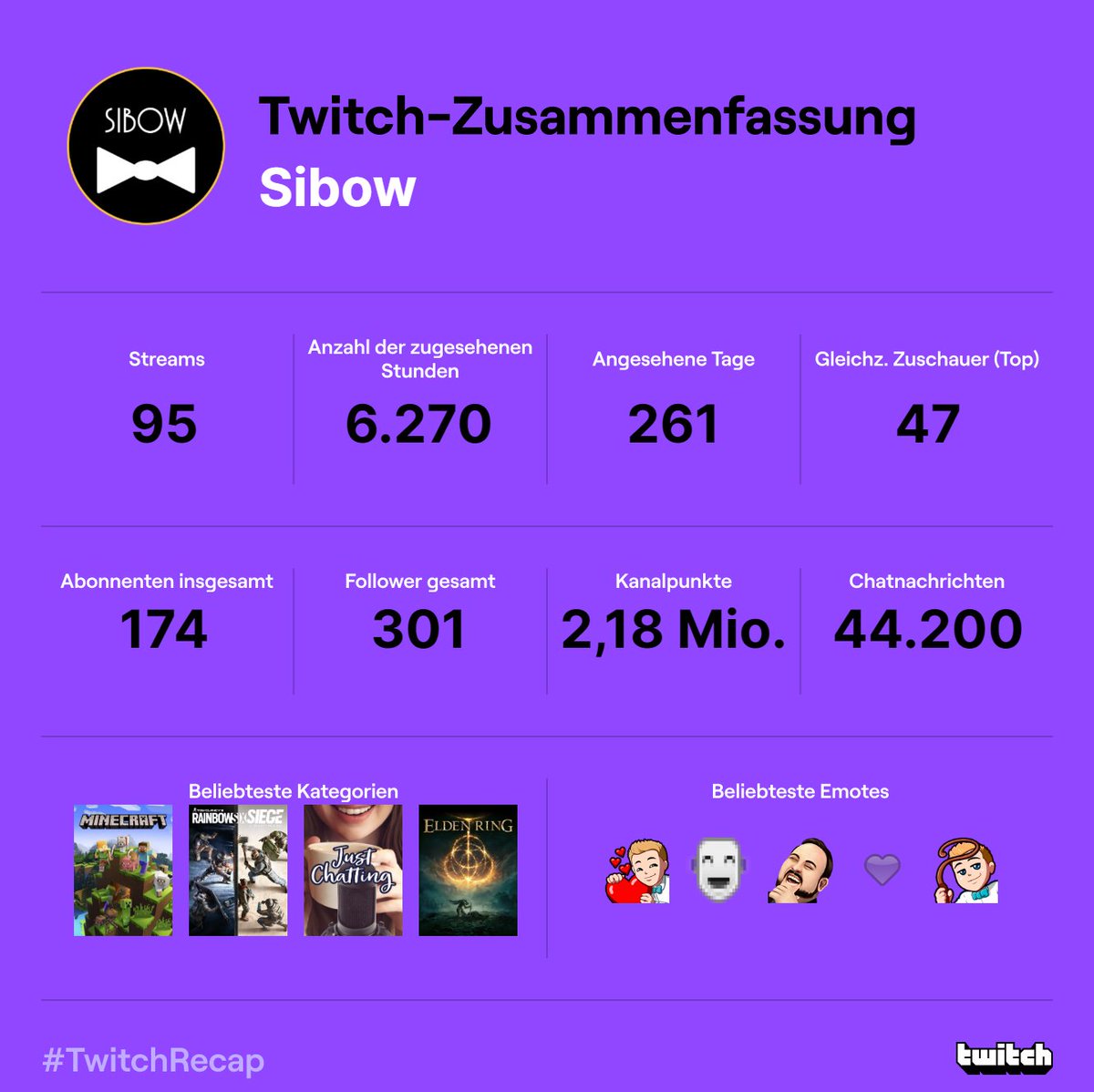 Vielen Dank für euren unglaublich großen Support dieses Jahr 🥳 Ich bin sehr dankbar für eure Unterstützung. Zudem haben wir 250 EUR für gute Zwecke gesammelt 🥰 Die Verteilung seht ihr hier: bit.ly/3WoSY8t (weiter unten) #twitch #recap #Streamer #betterplace #danke