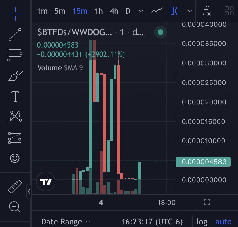 Buy The Dips - $BTFDs tweet media