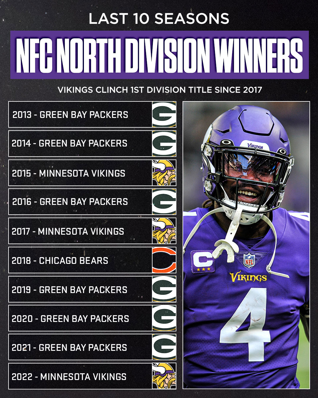 vikings nfc