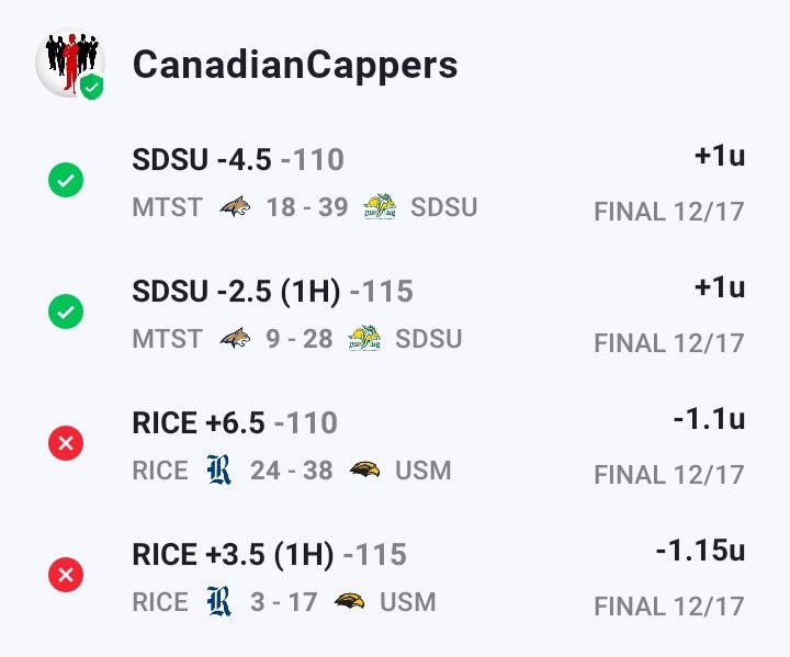 CanadianCappers's tweet image. 12/17/22

CFB
✅ South Dakota St -4.5 -110
✅ South Dakota St -2.5 (1H) -115
❌ Rice +6.5 -110
❌ Rice +3.5 (1H) -115

#GamblingTwitter
