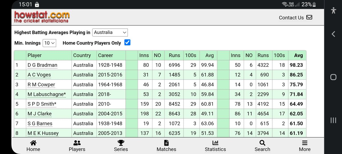 Mr_Grumpy_'s tweet photo. @sandylanceley @LizardsLastExit @RicFinlay Yeah, nah. Not even top 8 for Aus playing in Aus. https://t.co/T7YrHkWtpC