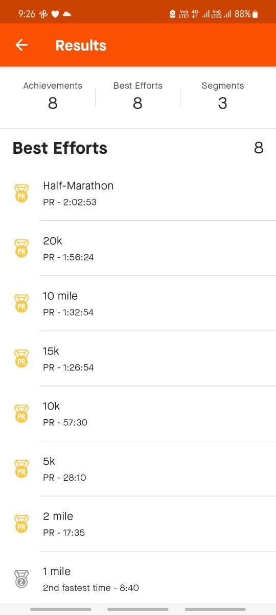 sai9701's tweet photo. Superb run at #TSK25 .. Climate was perfect.. Rocket X went in blazing all the while and I was trying to hold back. Ended achieving unexpected multiple PR .. under 2 hr HM missed .. but then this was supposed to be training long run for TMM ๐ https://t.co/3KOUOj9om2