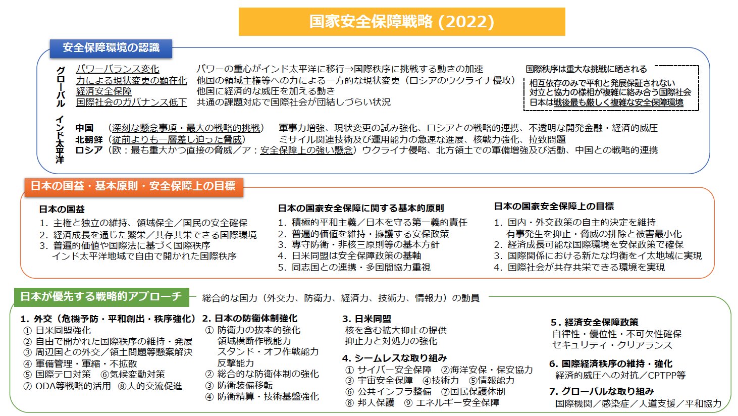 Amazon.co.jp: NSC 国家安全保障会議: 危機管理・安保政策統合
