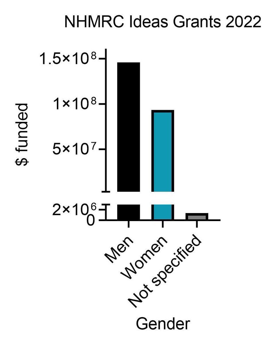 Prof Louise Purton tweet media