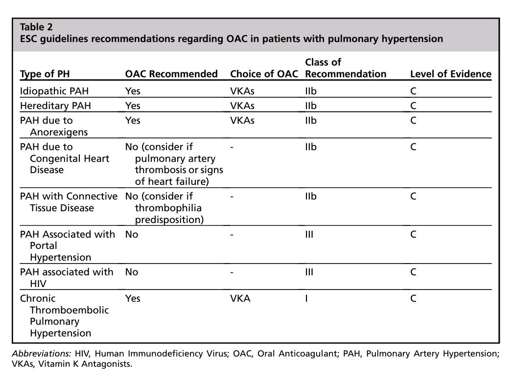 KessnerJp's tweet photo. Anticoagulation in Pulmonary Hypertension: evidence?
https://t.co/akt2oIuEkN
🫁❤️‍🩹💘💊📚⁉️
@HeartFailureFrm @atscommunity @accpchest @SeparRespira @socapnet @SPLF_SocPneumo @ALATorax @SeparCPulmonar @PH_PSP @EuroRespSoc @NeumoMadrid https://t.co/xsQaPriqHQ