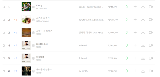 pannchoa's tweet photo. Is the current Melon chart an empty house?
https://t.co/7FPW5CsPeU https://t.co/8PYIyopHqJ