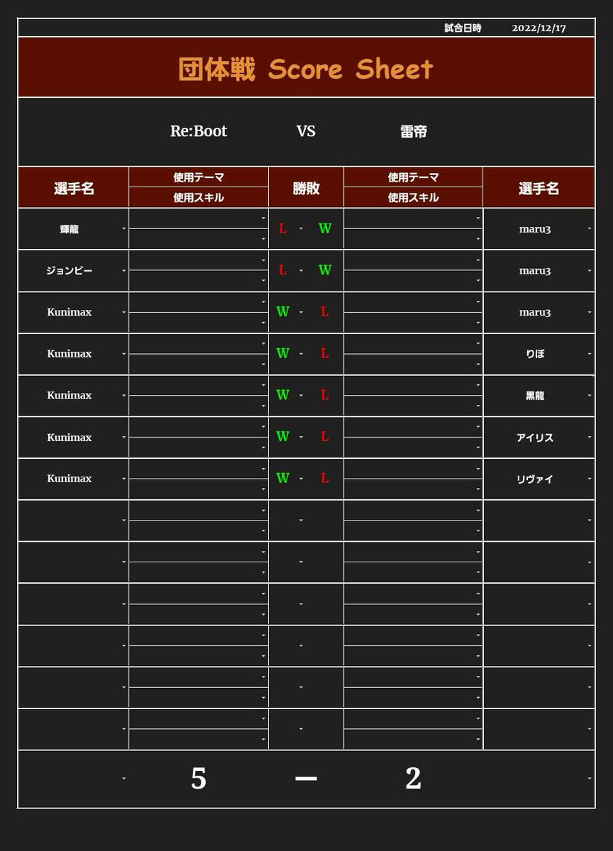 YDL_ReBoot's tweet photo. 2022.12.17 定期戦
勝ち抜き戦
vs 雷帝 様
昨日は定期戦、連敗からのスタートでしたがkunimax５タテの大活躍で逆転勝利！本人曰く「満足しました」とのことです。
雷帝の皆さん対戦ありがとうございました！ https://t.co/dq1jssMYLB