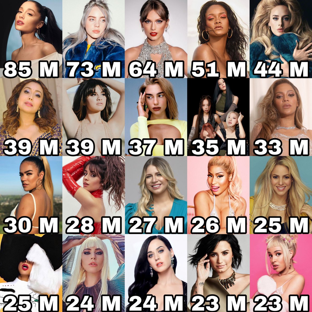 Female Artists Charts on Twitter "Female artists with the most