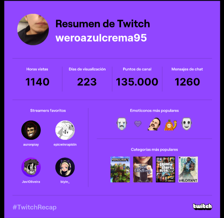 werotaf's tweet photo. Mi podio se lo lleva 
@auronplay 
#Mexivergas
@javieroliveira_ 
@_biyin_ 
No aparece todas las horas porque lo veía desde la TV https://t.co/MbAHSvL1DN