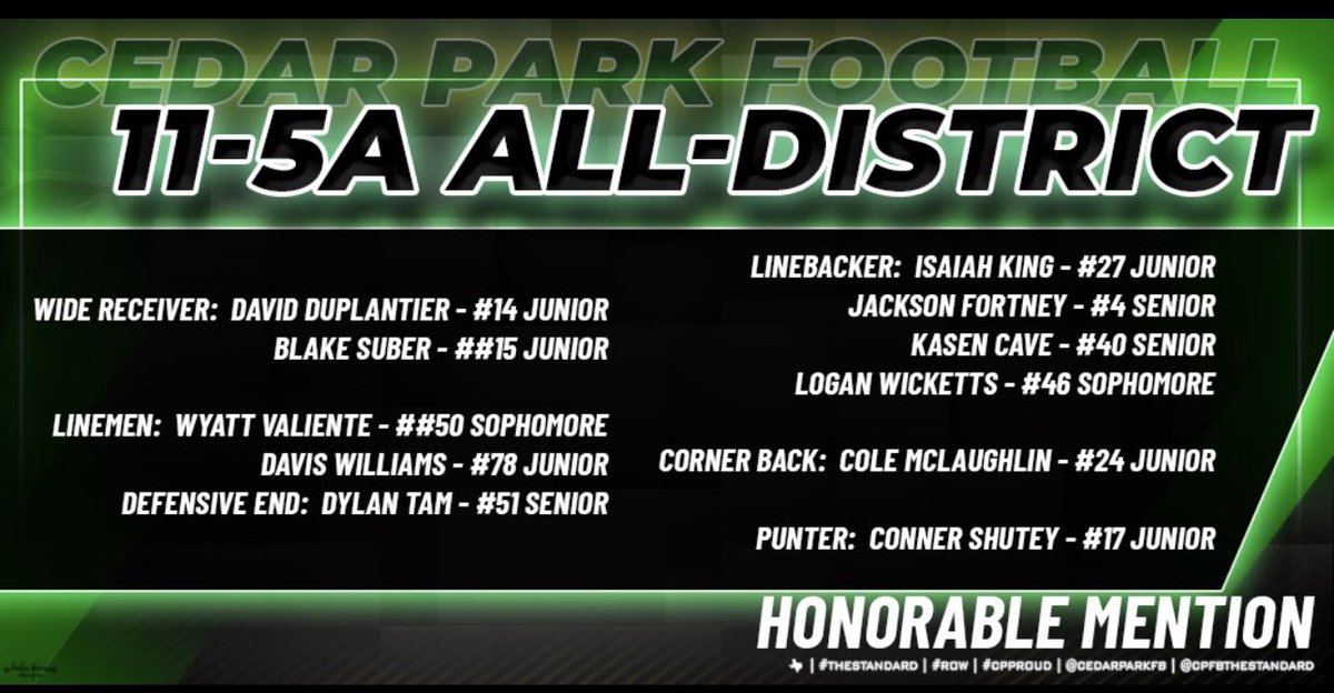 Very proud of our 11-5A honorable mention football players!  The future is bright for our Timberwolves!  #OneStandard #CPProud