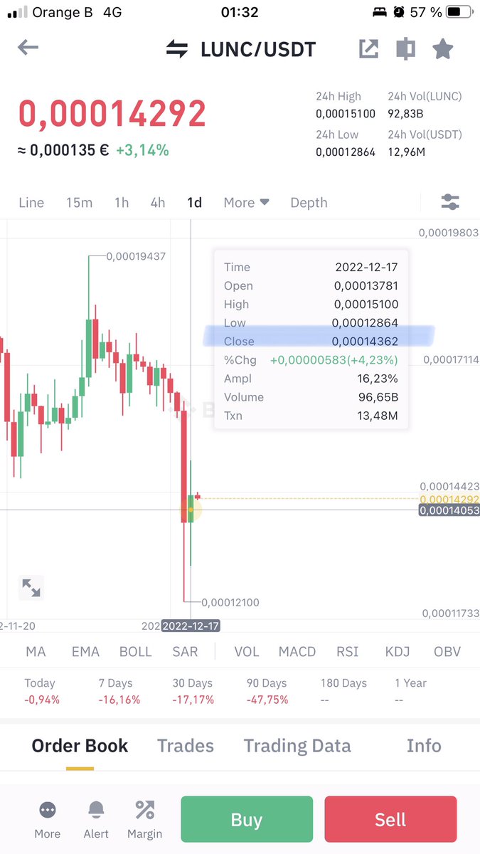 fleurialcom's tweet photo. $LUNC β’ the daily close was above the #HPL (half pole length) of the previous day at 0.00014362. The trend is good. We are on the way to recover β’ #LunaClassic #LuncCommunity #BurnStakeBuild https://t.co/6iY8zbG09H