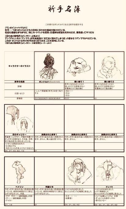 ⑤祈手名簿
登場する祈手について各々の詳細情報を纏めてます
⑥前線基地の子供たち
イドフロントの子供たちに関してまとめました
⑦ヴエコ外伝
ガンジャ隊を始め、過去にヴエコが出会った人々を紹介します
⑧成れ果て村 住民名簿
成れ果て村に住んでいる住人を、計400キャラ以上収録してます! 
