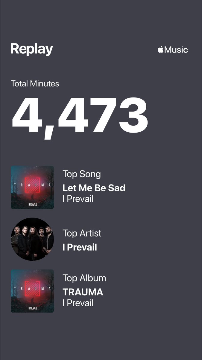 _civildefiance's tweet photo. ⁦@IPrevailBand⁩ 🫡🥲 y’all, trauma got 313 plays from me and 1002 minutes of my time via Apple Music this year. ❤️‍🩹 https://t.co/cvZJbguQHA