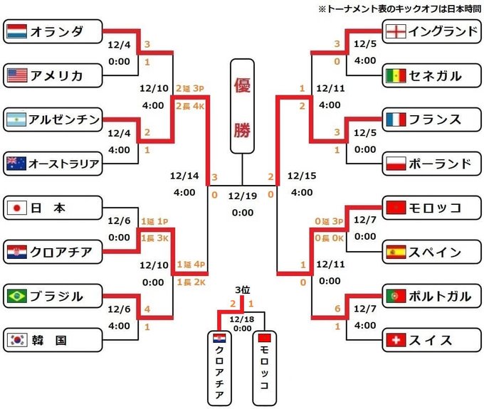 22年カタールワールドカップ ヨーロッパ予選 ワールドサッカー代表戦