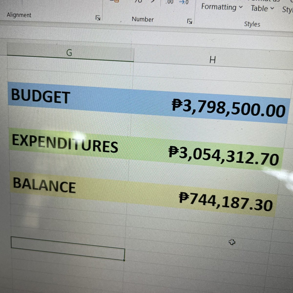_rainbowfighter's tweet photo. Financial update on my #TinyHouseProject — the numbers are not looking good 😌

🔴 land acquisition cost exceeds by 1% due to survey / re-survey
🔴 house construction exceeds by 8%
🟢 deep well and water treatment services (97%)
🔴 solar power system exceeds by 18% https://t.co/KWrR4qFHa0