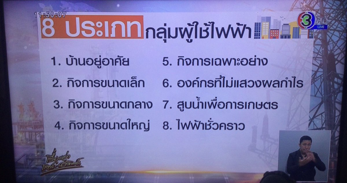 ประกาศ ประกาศ ค่าไฟอัตราใหม่ ยุคนายก #ประยุทธ์ คนเดิม
ท่านใช้ไฟประเภทไหน ก็จ่ายตามนั้นที่อยุ่อาศัย 4.72บาท|หน่วย นอกนั่น 5.69
