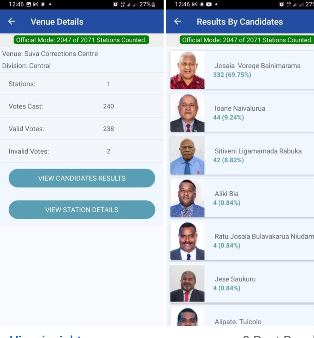 Morineti5's tweet photo. Suva Correction Centre Total Vote Cast is 240 but Bainimarama is getting 332 voters from that station.
#AnotherGlitch https://t.co/7pdfIrGEYP