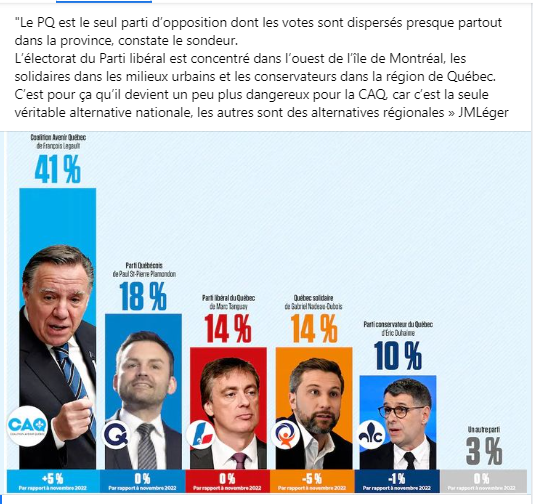 iiibooo's tweet photo. Voilà la seule alternative nationale : @partiquebecois 
#polqc #AssNat https://t.co/GjH4XhHKHX