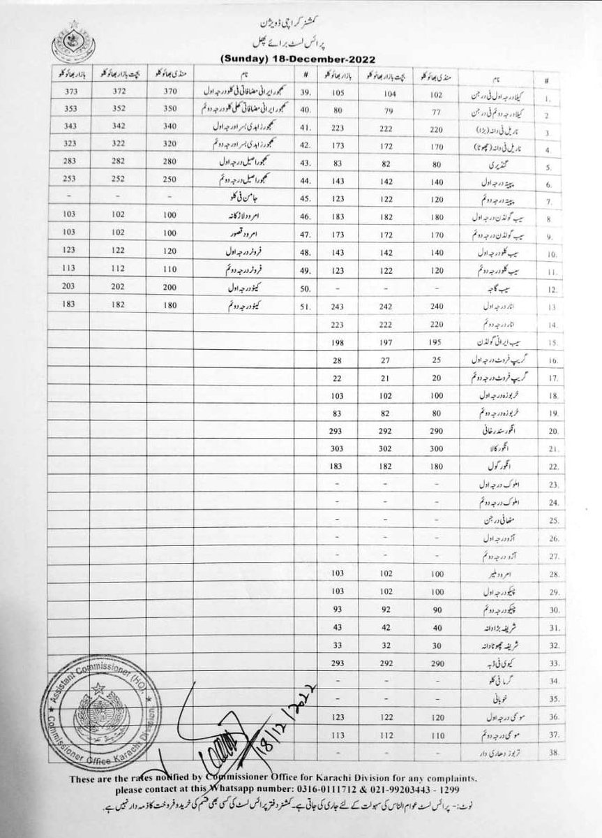 Daily Price List Of Vegetables